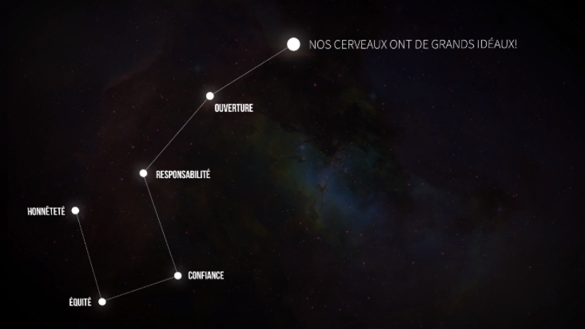 Se positionner face à une situation