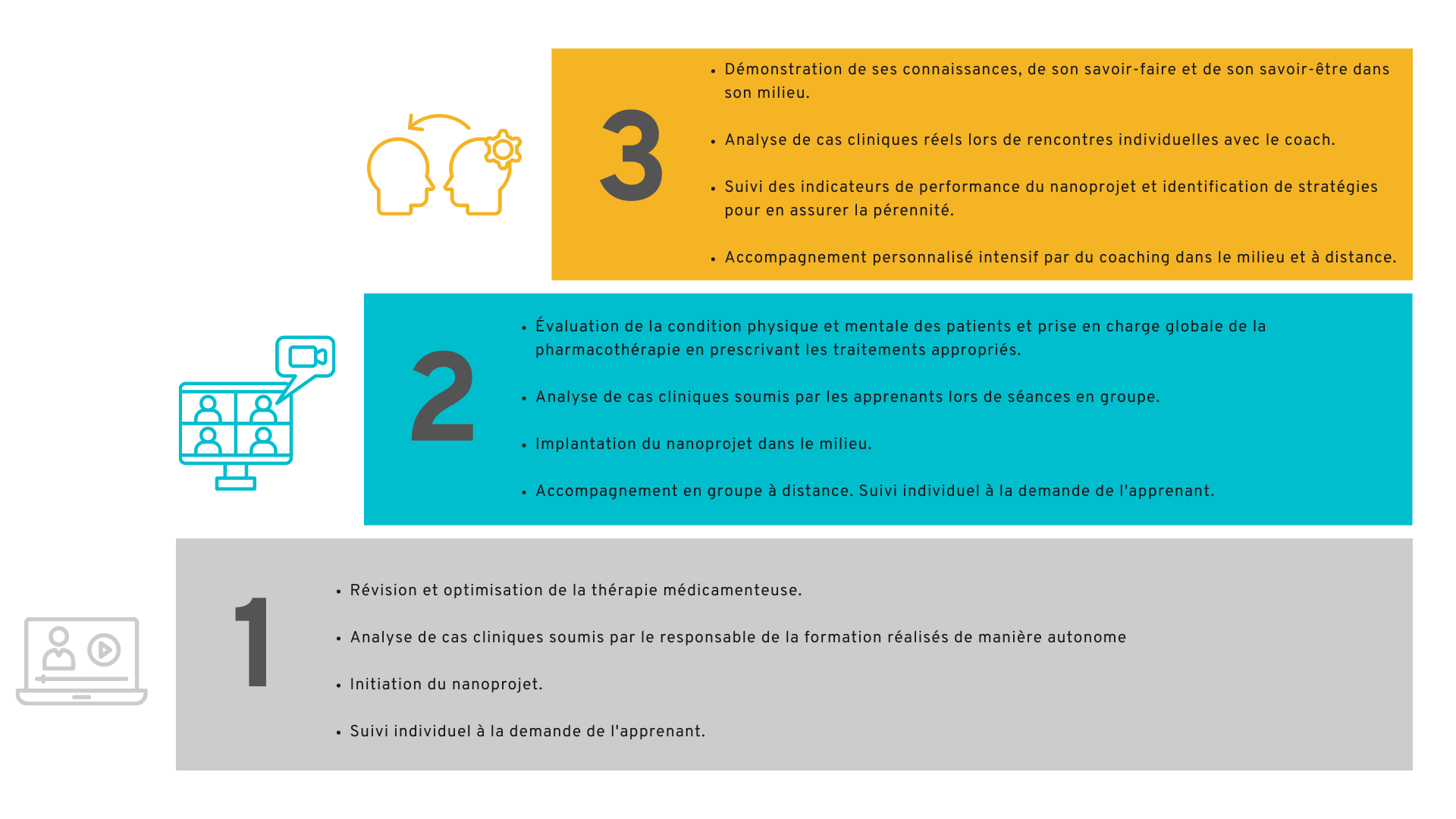 Cheminement