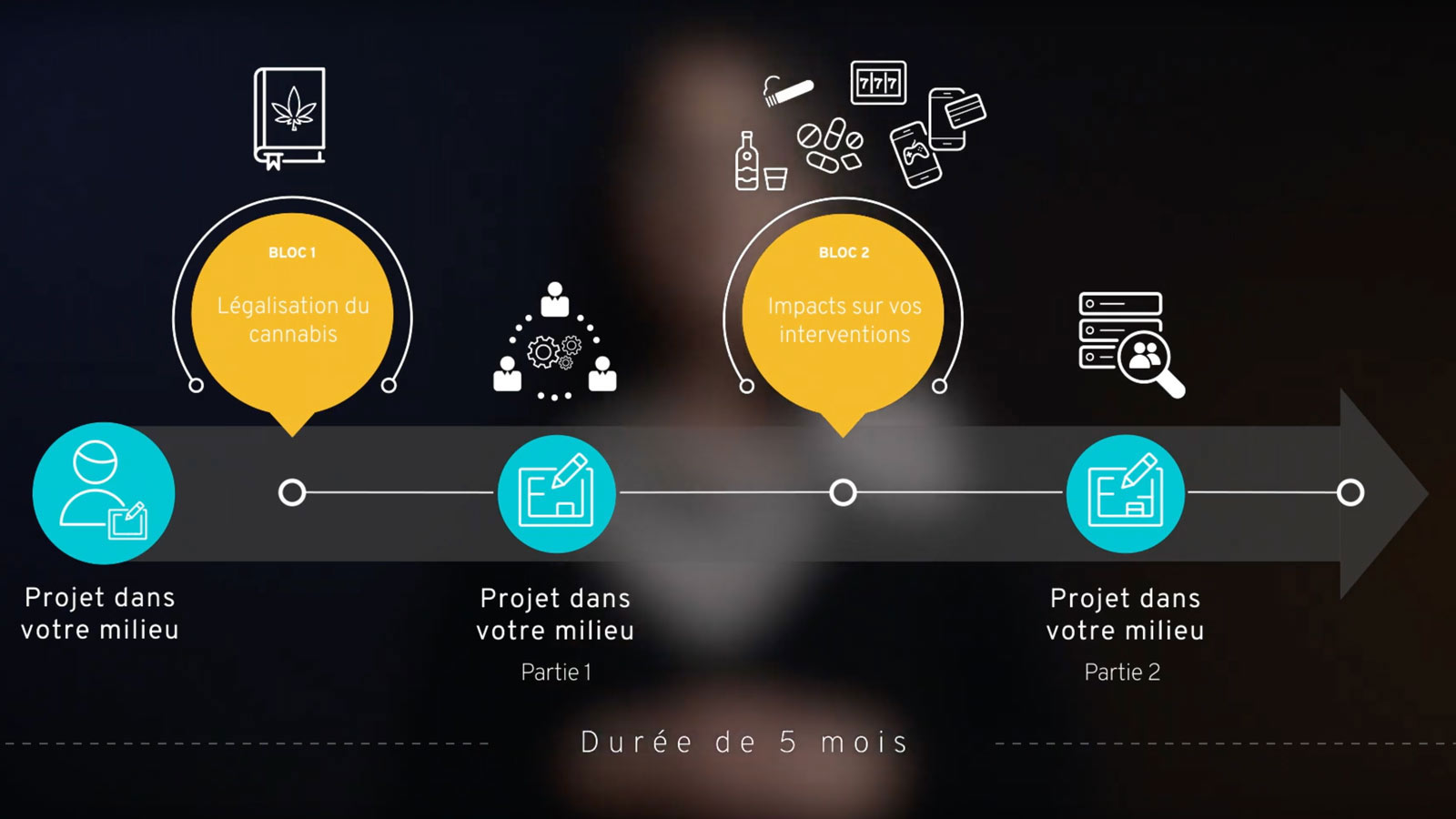Cannabis et multiplicité des sources de dépendance: repenser nos interventions