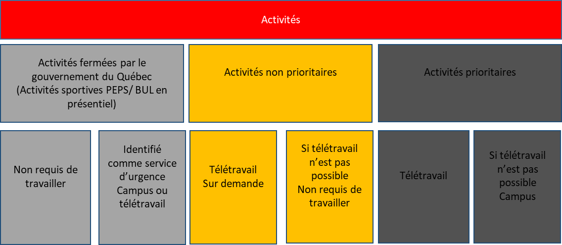 tableau