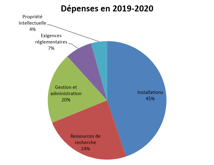depenses-2019-2020-firs-federaux.PNG