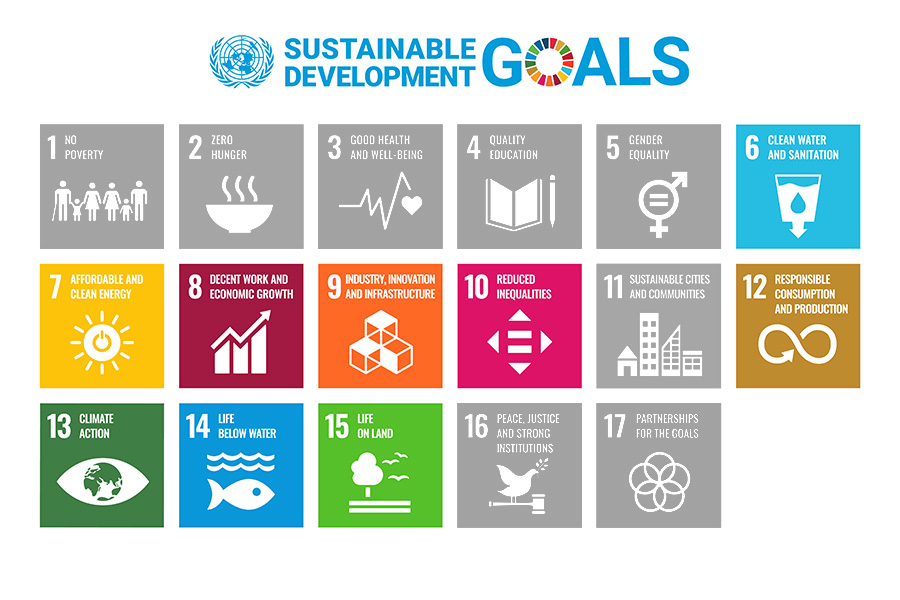 Objectifs des nations unies s'appliquant à cette thématique