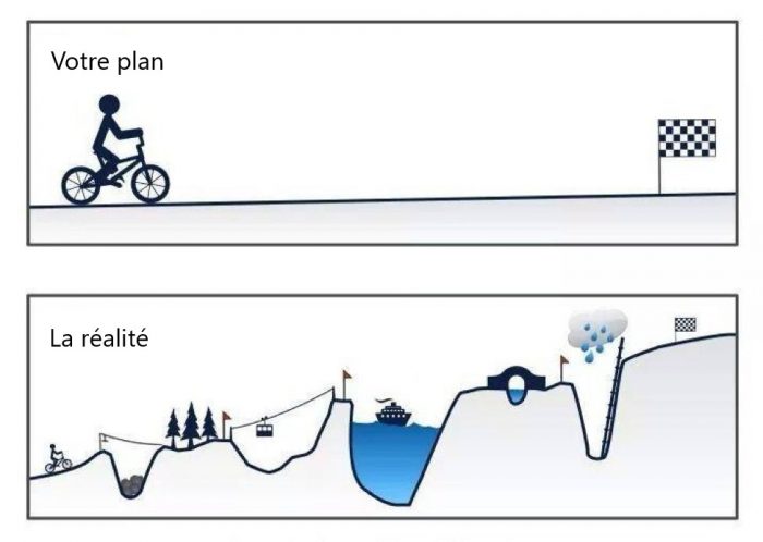 visuel votre plan versus la réalité