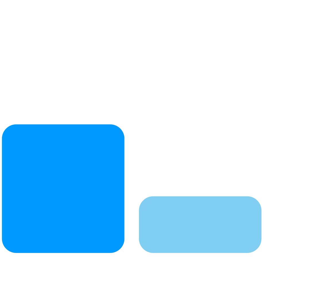 Secured research funding